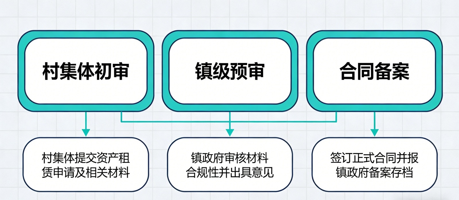 乡下住小程序:中央一号文件政策加持 乡村闲置农房租赁合规发展新赛道.jpg